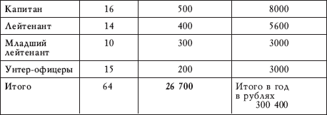 Афганская война Сталина. Битва за Центральную Азию - i_006.png