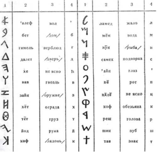 Новая география древности и «исход евреев» из Египта в Европу. Книга II - i_009.jpg