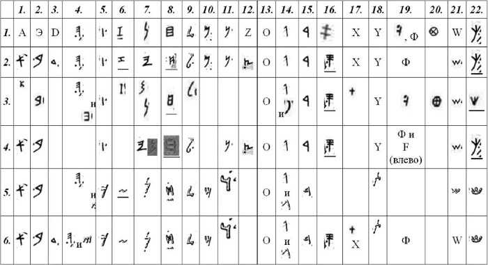 Новая география древности и «исход евреев» из Египта в Европу. Книга II - i_010.jpg