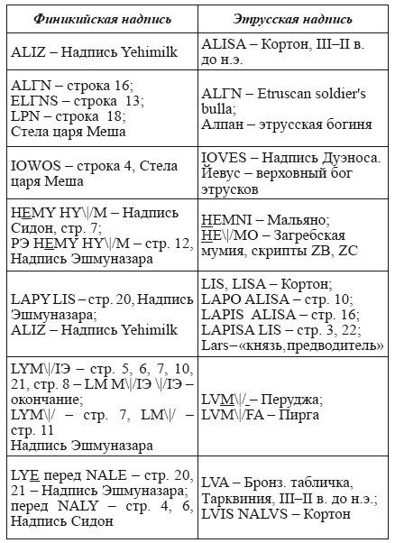 Новая география древности и «исход евреев» из Египта в Европу. Книга II - i_013.png