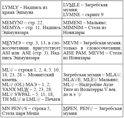 Новая география древности и «исход евреев» из Египта в Европу. Книга II - i_014.png