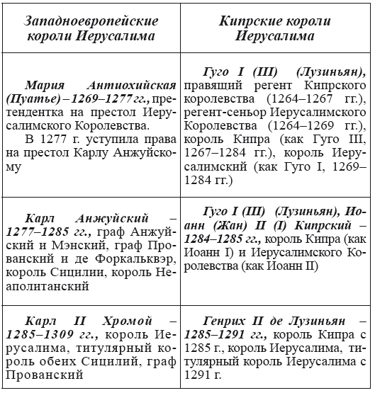 Новая география древности и «исход евреев» из Египта в Европу. Книга II - i_035.png