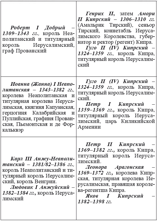 Новая география древности и «исход евреев» из Египта в Европу. Книга II - i_036.png