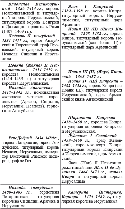 Новая география древности и «исход евреев» из Египта в Европу. Книга II - i_037.png
