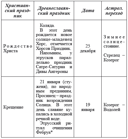 Новая география древности и «исход евреев» из Египта в Европу. Книга II - i_040.png