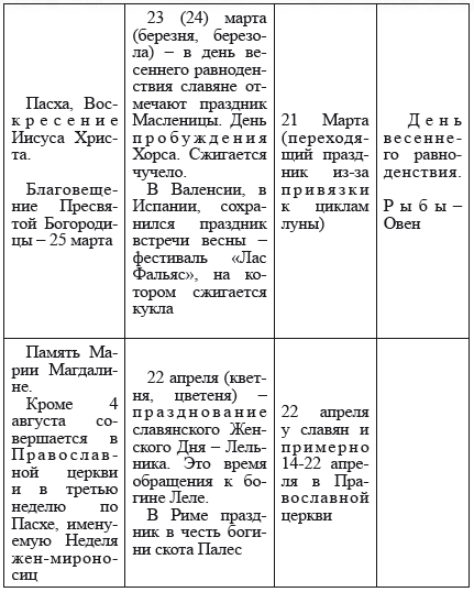 Новая география древности и «исход евреев» из Египта в Европу. Книга II - i_041.png