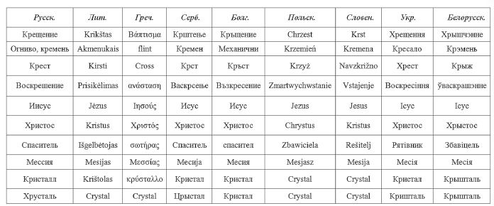 Новая география древности и «исход евреев» из Египта в Европу. Книга II - i_043.png