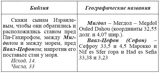 Новая география древности и «исход евреев» из Египта в Европу. Книга II - i_058.png