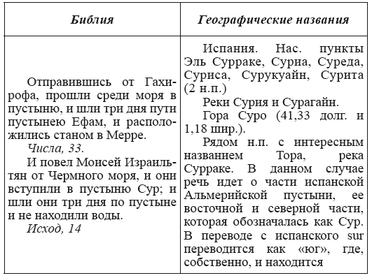 Новая география древности и «исход евреев» из Египта в Европу. Книга II - i_059.png