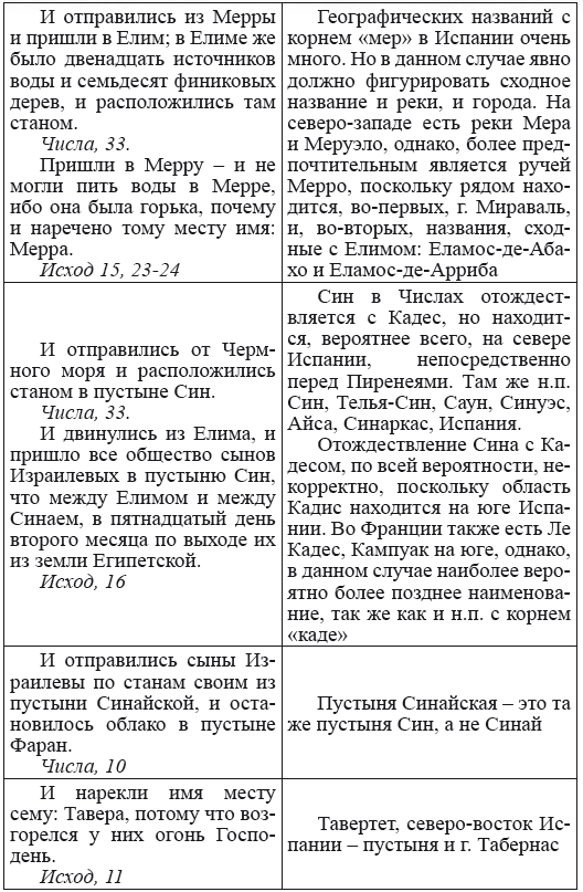 Новая география древности и «исход евреев» из Египта в Европу. Книга II - i_060.png