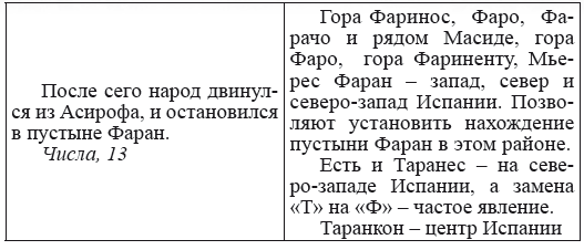 Новая география древности и «исход евреев» из Египта в Европу. Книга II - i_061.png
