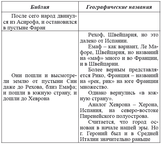 Новая география древности и «исход евреев» из Египта в Европу. Книга II - i_062.png