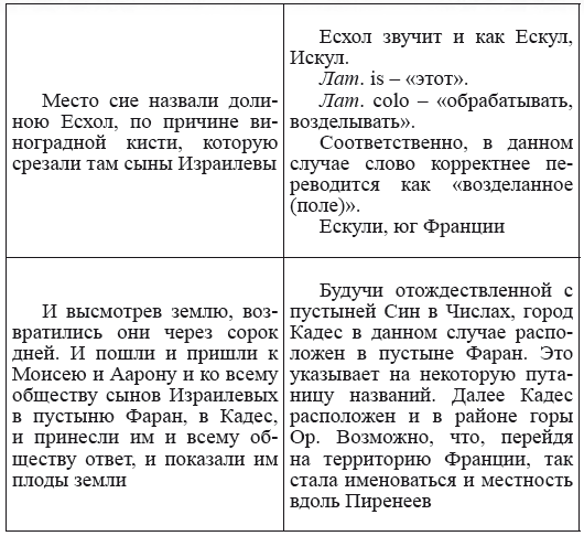 Новая география древности и «исход евреев» из Египта в Европу. Книга II - i_063.png