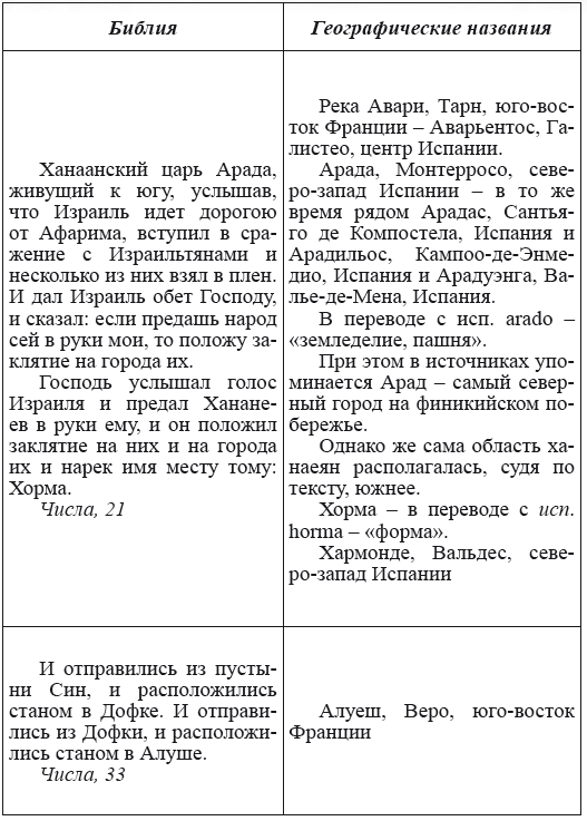 Новая география древности и «исход евреев» из Египта в Европу. Книга II - i_064.png