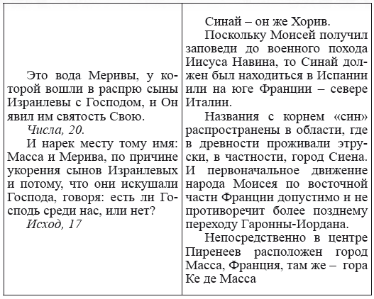 Новая география древности и «исход евреев» из Египта в Европу. Книга II - i_065.png