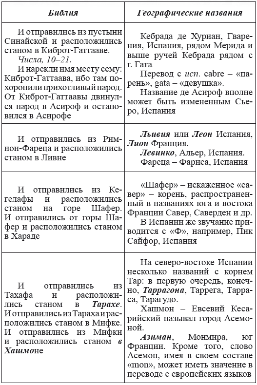 Новая география древности и «исход евреев» из Египта в Европу. Книга II - i_066.png