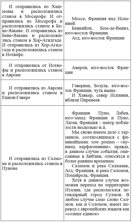 Новая география древности и «исход евреев» из Египта в Европу. Книга II - i_067.png