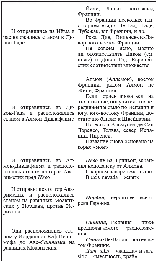 Новая география древности и «исход евреев» из Египта в Европу. Книга II - i_068.png