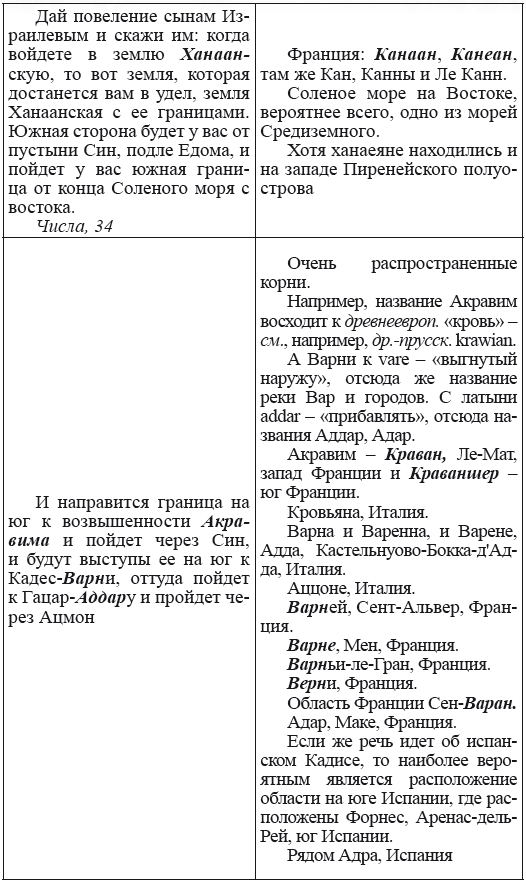Новая география древности и «исход евреев» из Египта в Европу. Книга II - i_069.png