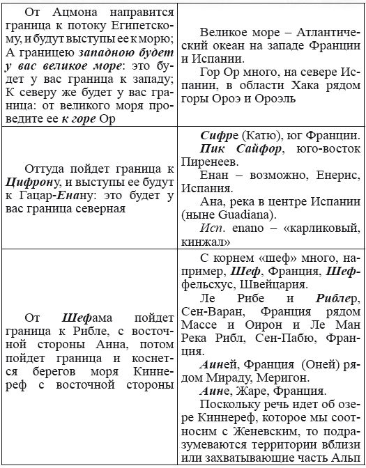 Новая география древности и «исход евреев» из Египта в Европу. Книга II - i_070.png