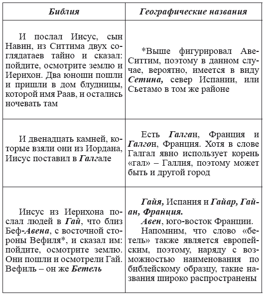 Новая география древности и «исход евреев» из Египта в Европу. Книга II - i_071.png
