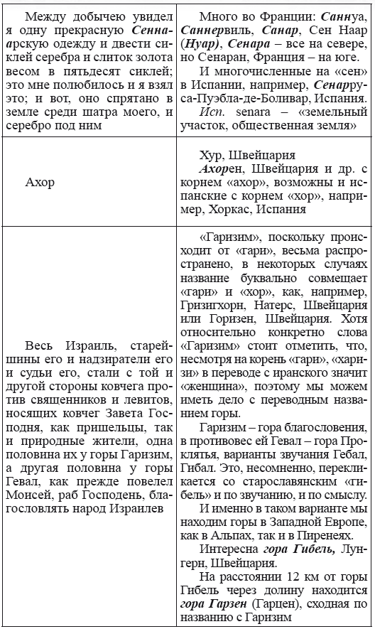 Новая география древности и «исход евреев» из Египта в Европу. Книга II - i_072.png
