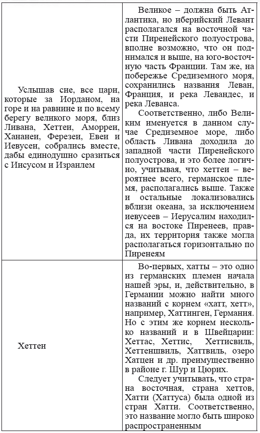 Новая география древности и «исход евреев» из Египта в Европу. Книга II - i_073.png