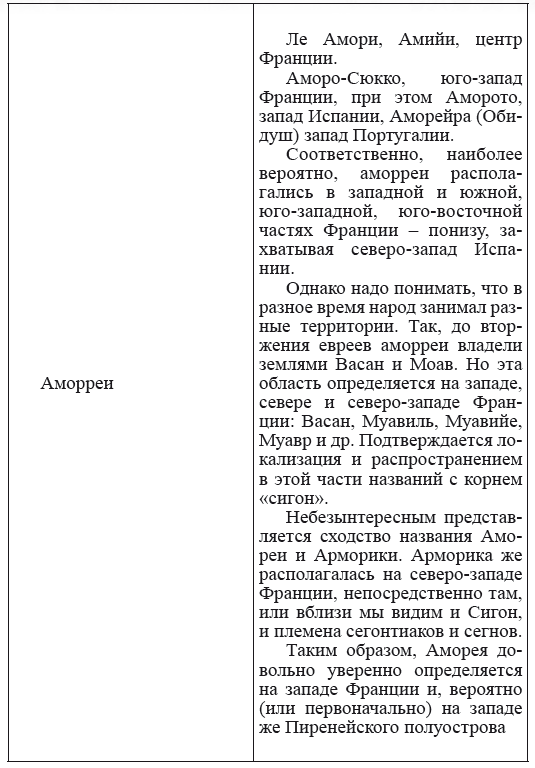 Новая география древности и «исход евреев» из Египта в Европу. Книга II - i_074.png