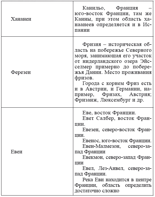 Новая география древности и «исход евреев» из Египта в Европу. Книга II - i_075.png