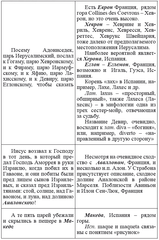 Новая география древности и «исход евреев» из Египта в Европу. Книга II - i_077.png
