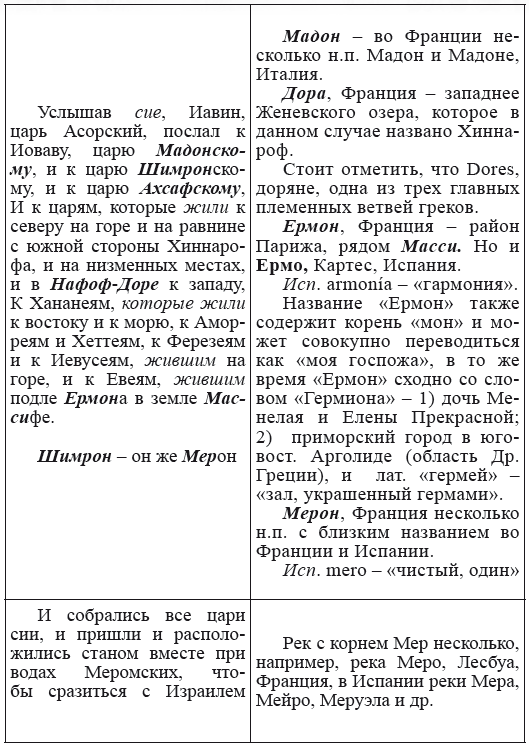 Новая география древности и «исход евреев» из Египта в Европу. Книга II - i_078.png
