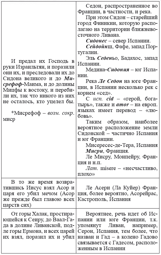 Новая география древности и «исход евреев» из Египта в Европу. Книга II - i_079.png