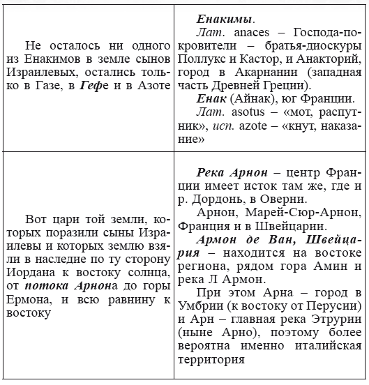 Новая география древности и «исход евреев» из Египта в Европу. Книга II - i_080.png