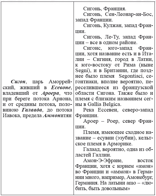 Новая география древности и «исход евреев» из Египта в Европу. Книга II - i_081.png