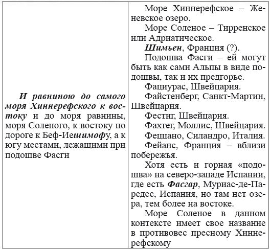 Новая география древности и «исход евреев» из Египта в Европу. Книга II - i_082.png