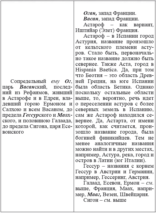 Новая география древности и «исход евреев» из Египта в Европу. Книга II - i_083.png