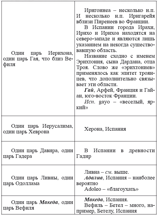Новая география древности и «исход евреев» из Египта в Европу. Книга II - i_084.png