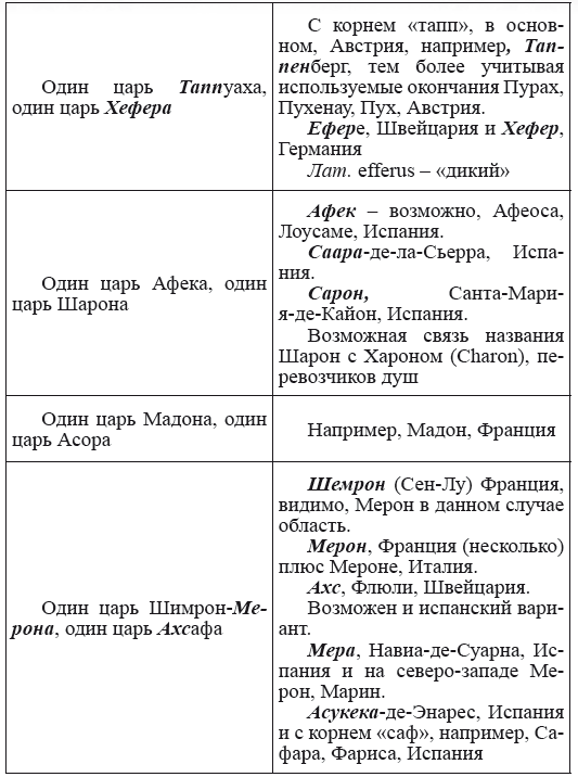 Новая география древности и «исход евреев» из Египта в Европу. Книга II - i_085.png