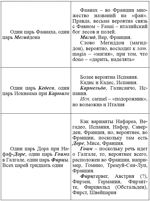 Новая география древности и «исход евреев» из Египта в Европу. Книга II - i_086.png