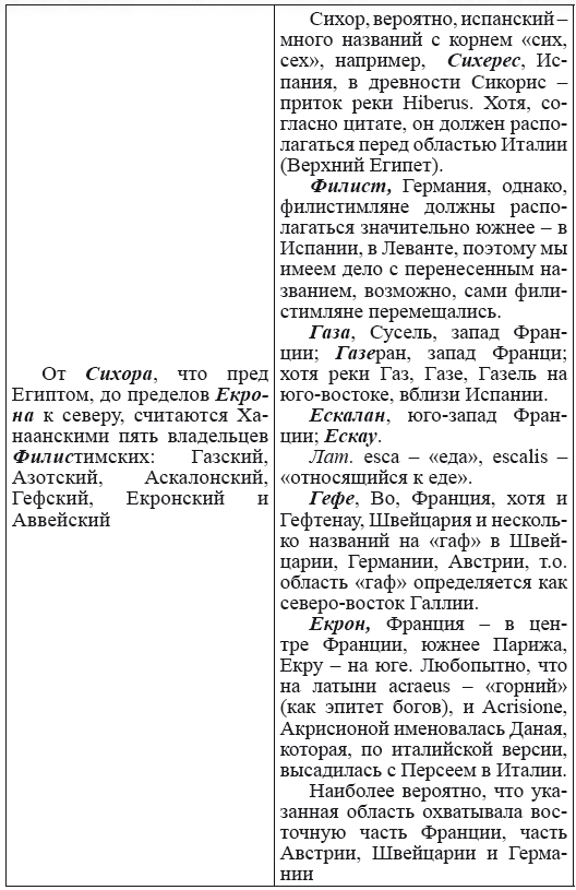 Новая география древности и «исход евреев» из Египта в Европу. Книга II - i_087.png