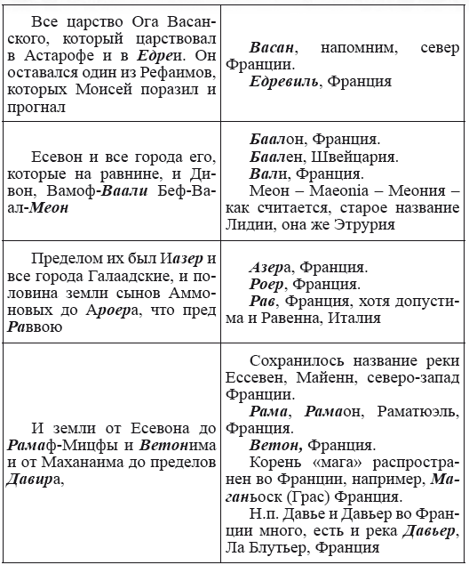 Новая география древности и «исход евреев» из Египта в Европу. Книга II - i_088.png