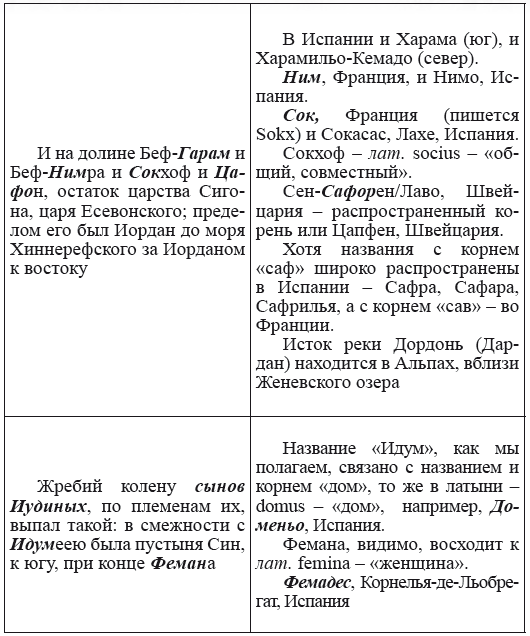 Новая география древности и «исход евреев» из Египта в Европу. Книга II - i_089.png