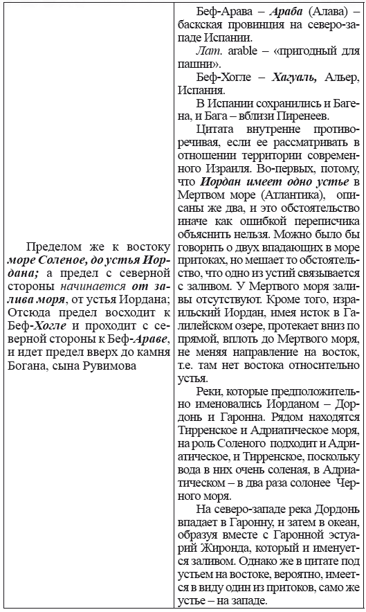 Новая география древности и «исход евреев» из Египта в Европу. Книга II - i_091.png