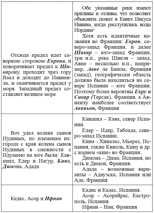 Новая география древности и «исход евреев» из Египта в Европу. Книга II - i_092.png