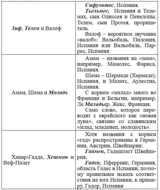Новая география древности и «исход евреев» из Египта в Европу. Книга II - i_093.png
