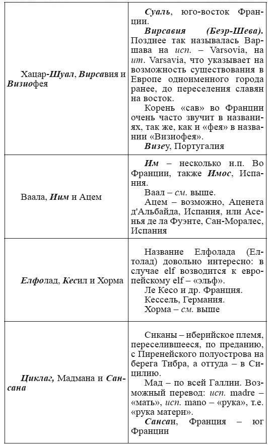 Новая география древности и «исход евреев» из Египта в Европу. Книга II - i_094.png