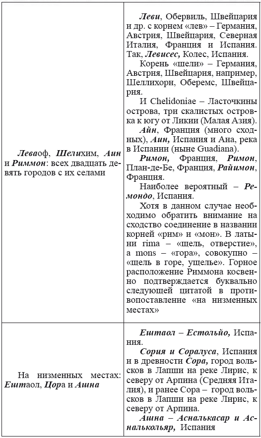 Новая география древности и «исход евреев» из Египта в Европу. Книга II - i_095.png
