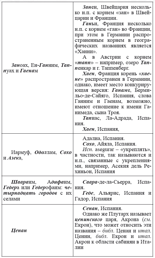 Новая география древности и «исход евреев» из Египта в Европу. Книга II - i_096.png