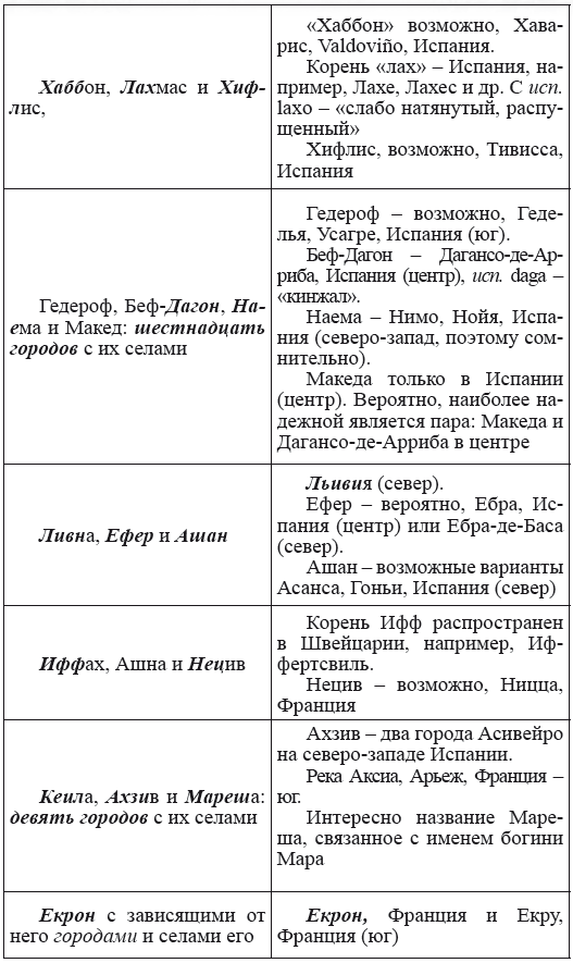 Новая география древности и «исход евреев» из Египта в Европу. Книга II - i_097.png