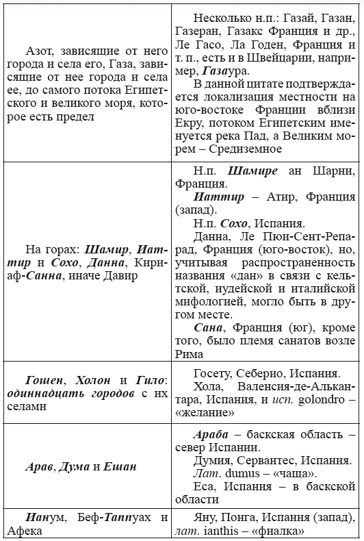 Новая география древности и «исход евреев» из Египта в Европу. Книга II - i_098.png